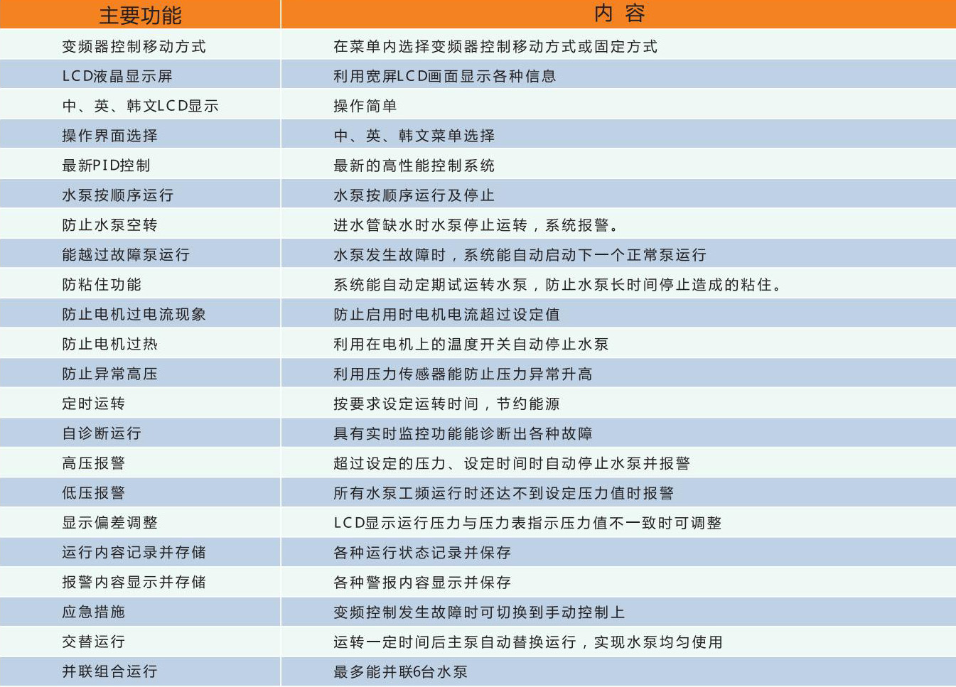 圖2